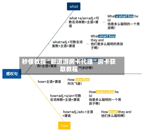 秒懂教程“新道游房卡代理”房卡获取教程-第3张图片
