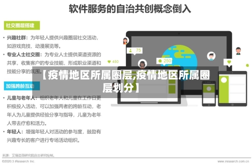 【疫情地区所属圈层,疫情地区所属圈层划分】