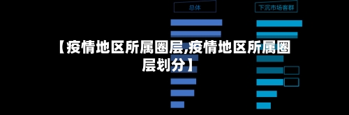 【疫情地区所属圈层,疫情地区所属圈层划分】-第2张图片