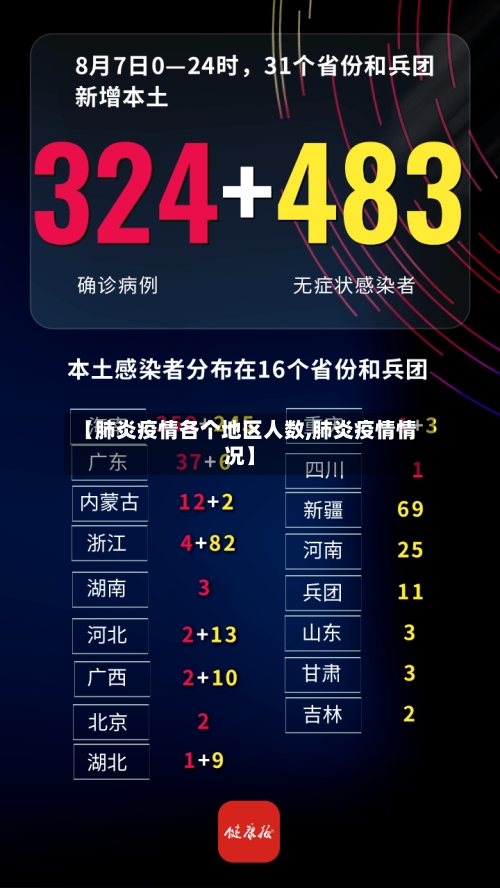 【肺炎疫情各个地区人数,肺炎疫情情况】-第3张图片