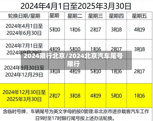2024限行北京/2024北京汽车尾号限行-第2张图片