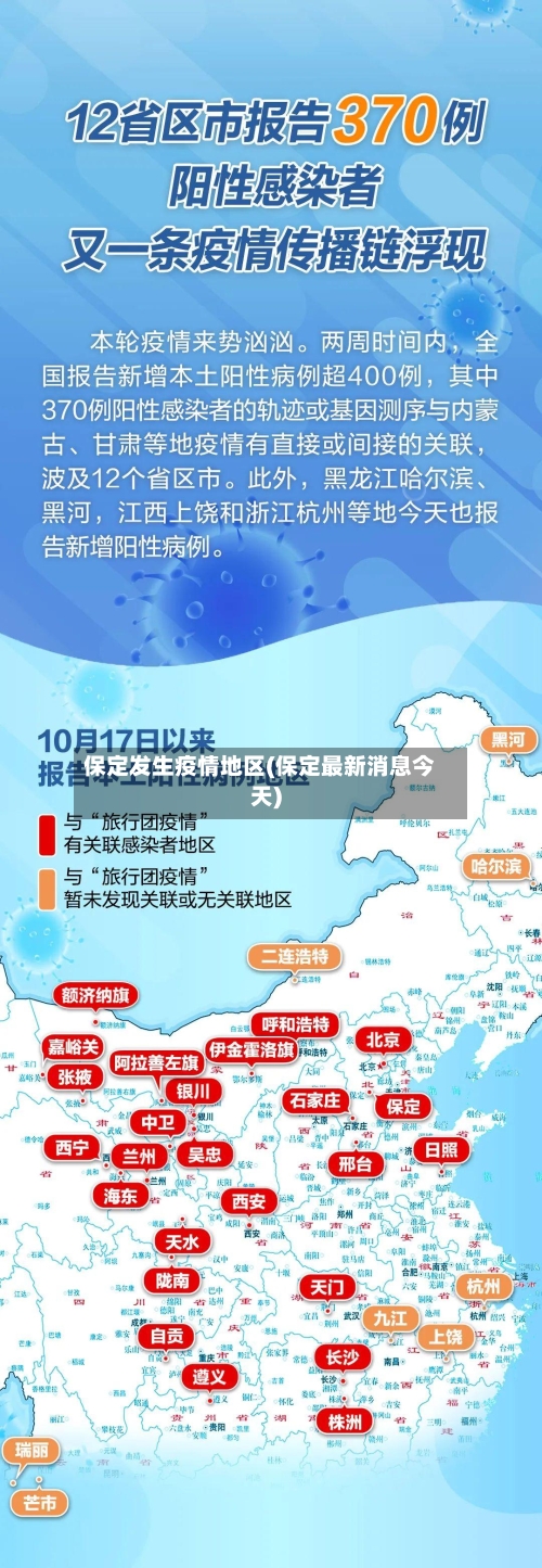 保定发生疫情地区(保定最新消息今天)-第2张图片