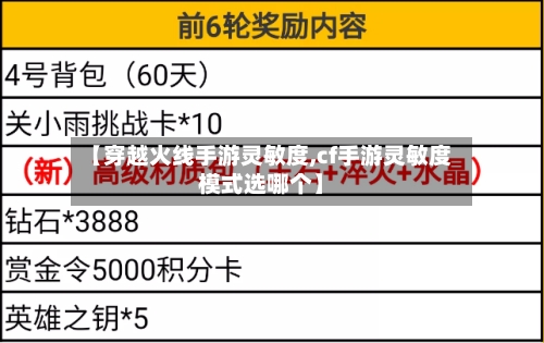 【穿越火线手游灵敏度,cf手游灵敏度模式选哪个】-第2张图片