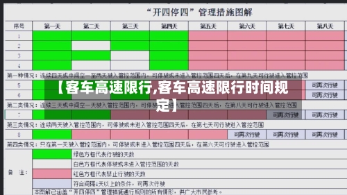 【客车高速限行,客车高速限行时间规定】