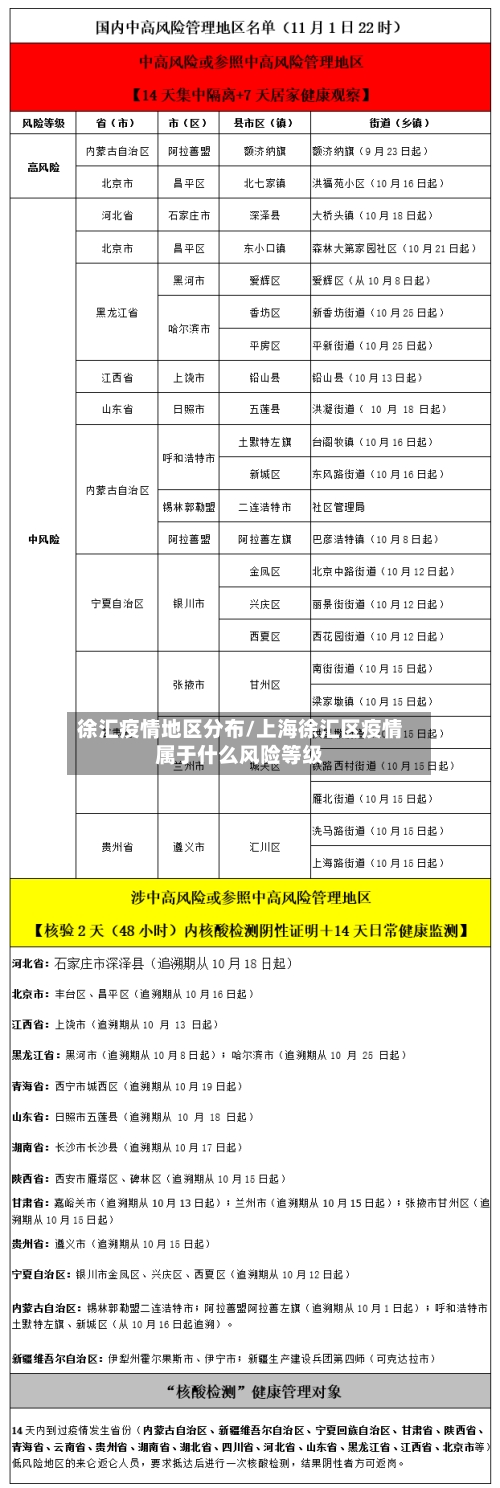 徐汇疫情地区分布/上海徐汇区疫情属于什么风险等级-第3张图片