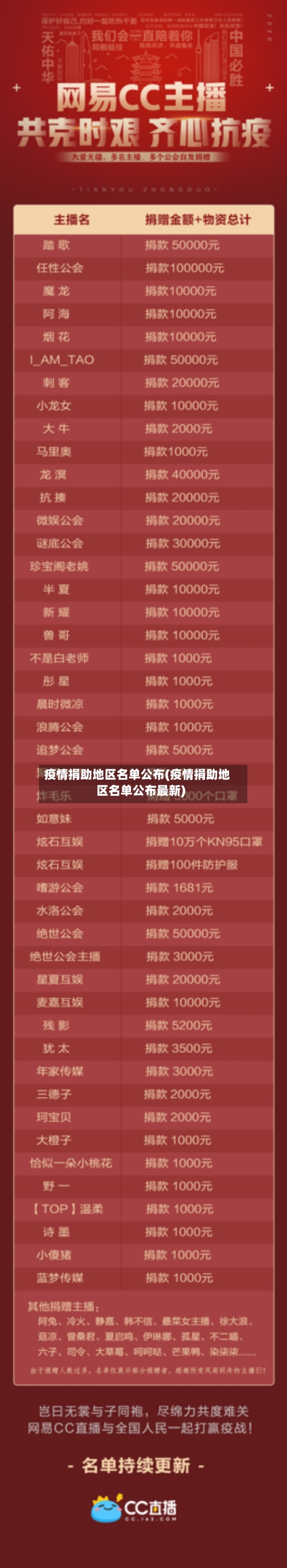 疫情捐助地区名单公布(疫情捐助地区名单公布最新)