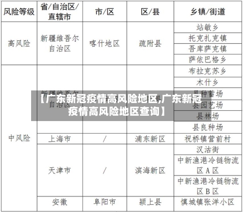 【广东新冠疫情高风险地区,广东新冠疫情高风险地区查询】