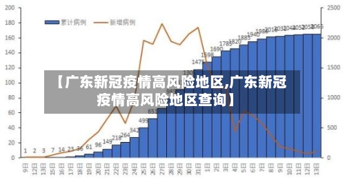 【广东新冠疫情高风险地区,广东新冠疫情高风险地区查询】-第3张图片