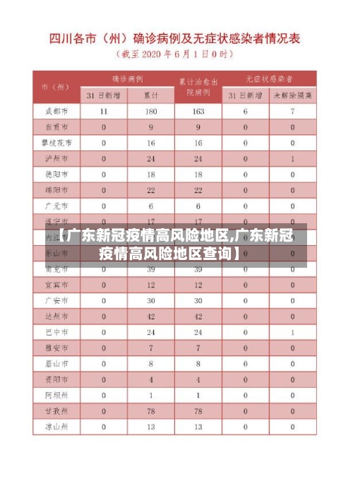 【广东新冠疫情高风险地区,广东新冠疫情高风险地区查询】-第2张图片