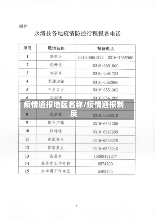 疫情通报地区名称/疫情通报制度-第2张图片