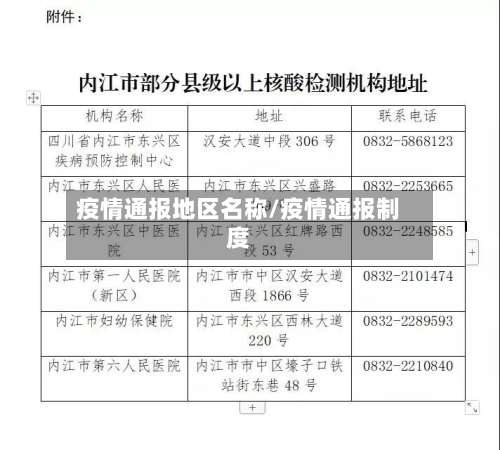 疫情通报地区名称/疫情通报制度