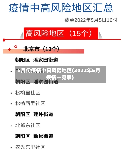 5月份疫情中高风险地区(2022年5月疫情一览表)-第2张图片