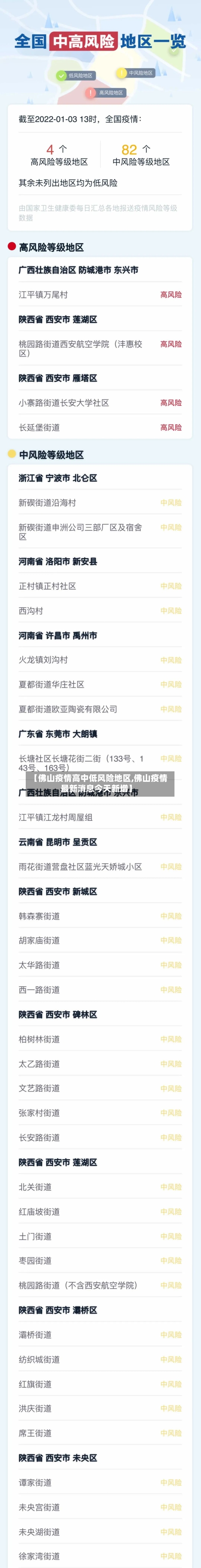 【佛山疫情高中低风险地区,佛山疫情最新消息今天新增】