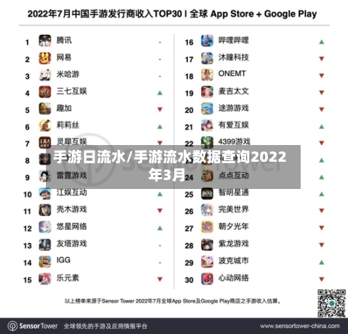 手游日流水/手游流水数据查询2022年3月-第2张图片