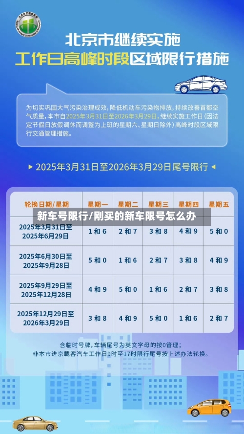 新车号限行/刚买的新车限号怎么办-第3张图片