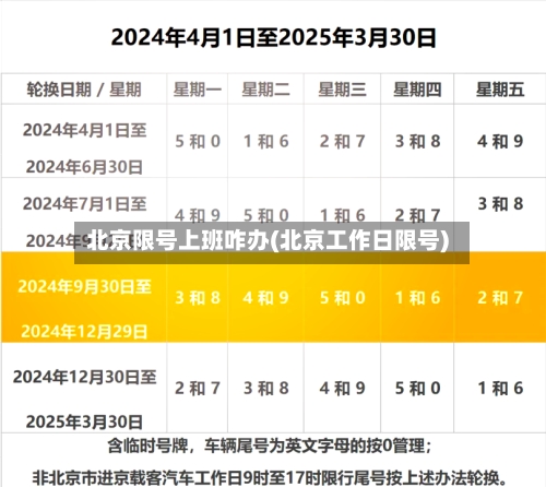 北京限号上班咋办(北京工作日限号)-第2张图片