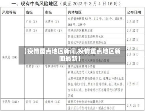 【疫情重点地区新闻,疫情重点地区新闻最新】-第3张图片