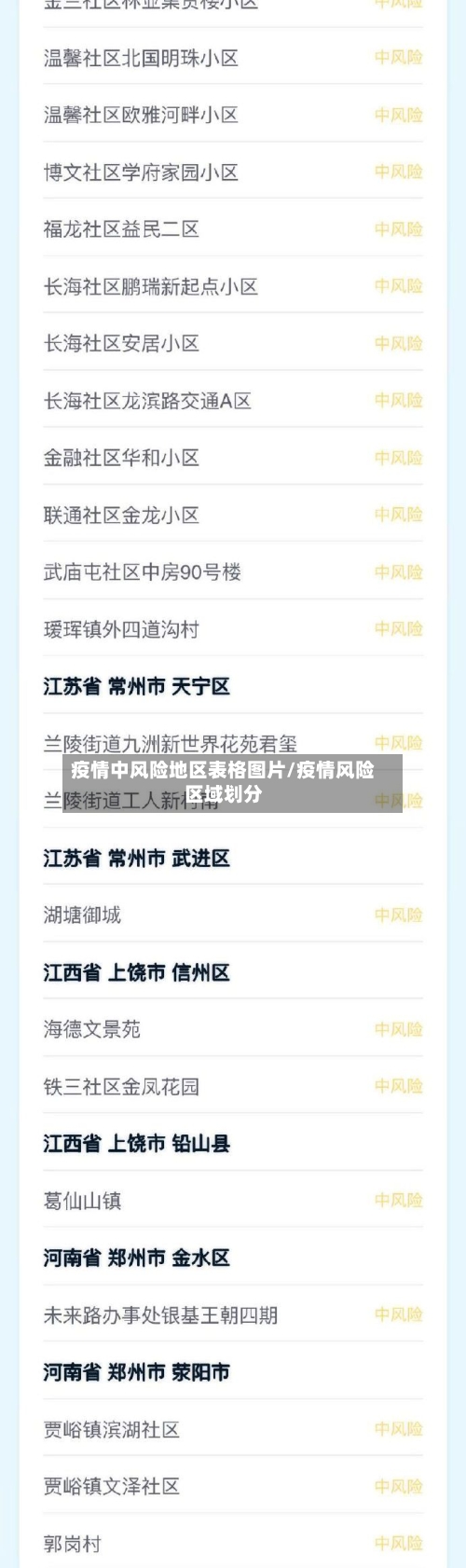 疫情中风险地区表格图片/疫情风险区域划分