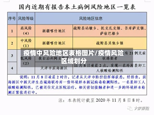疫情中风险地区表格图片/疫情风险区域划分-第2张图片