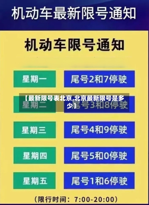 【最新限号表北京,北京最新限号是多少】