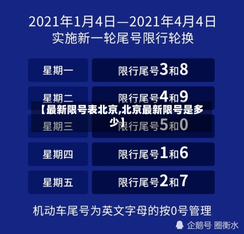 【最新限号表北京,北京最新限号是多少】-第2张图片