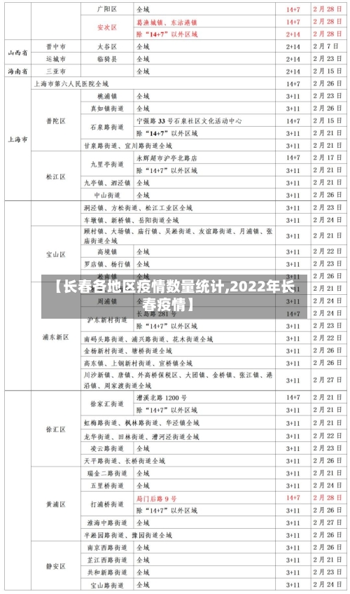 【长春各地区疫情数量统计,2022年长春疫情】