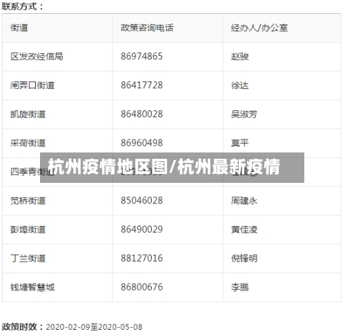 杭州疫情地区图/杭州最新疫情-第3张图片