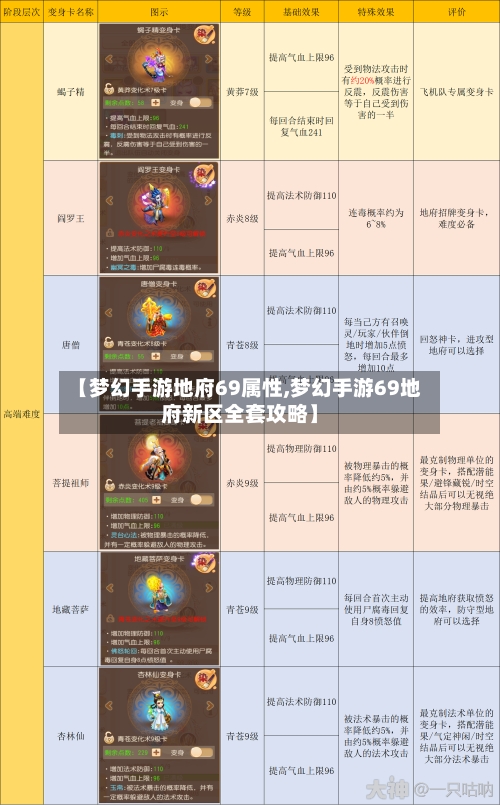 【梦幻手游地府69属性,梦幻手游69地府新区全套攻略】