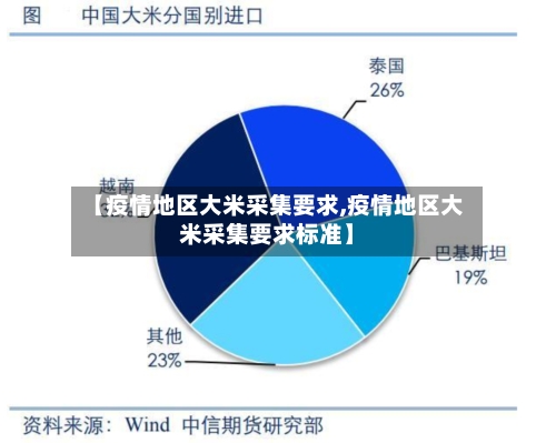 【疫情地区大米采集要求,疫情地区大米采集要求标准】