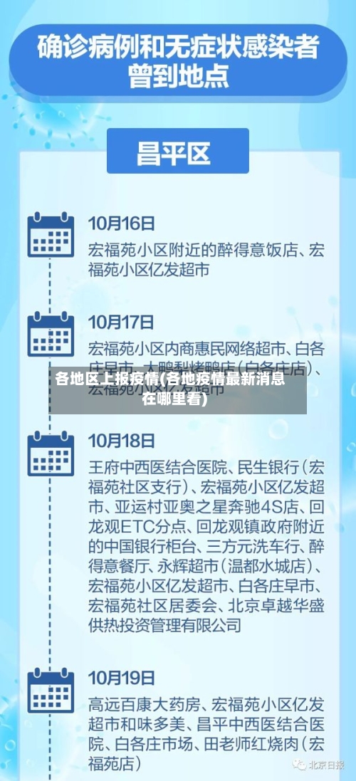 各地区上报疫情(各地疫情最新消息在哪里看)-第2张图片