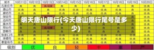 明天唐山限行(今天唐山限行尾号是多少)-第2张图片