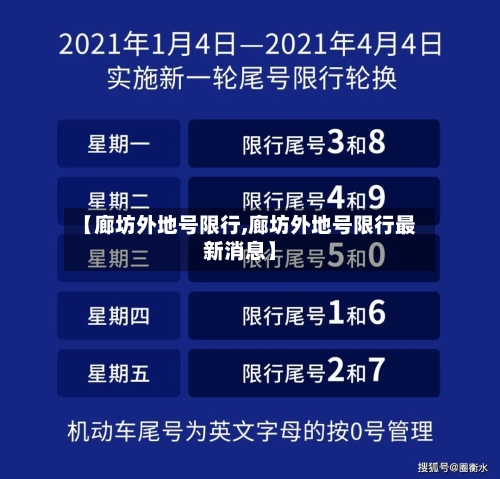 【廊坊外地号限行,廊坊外地号限行最新消息】-第2张图片
