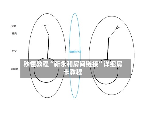 秒懂教程“新永和房间链接”详细房卡教程-第2张图片