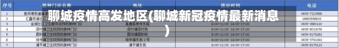 聊城疫情高发地区(聊城新冠疫情最新消息)