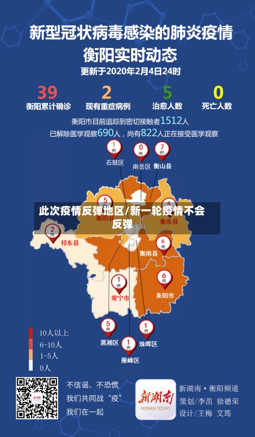此次疫情反弹地区/新一轮疫情不会反弹-第2张图片