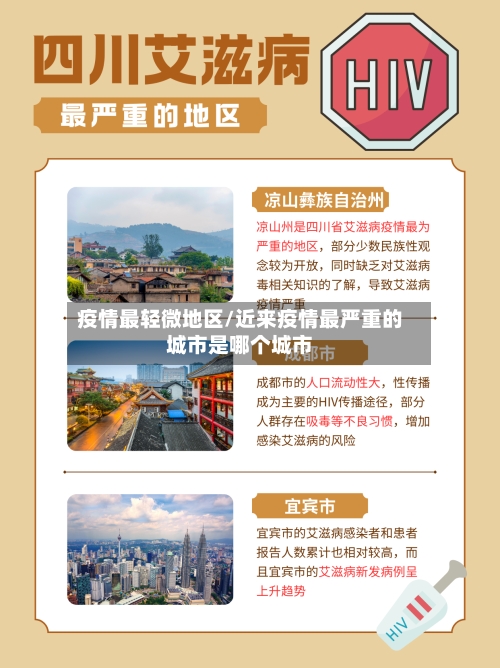 疫情最轻微地区/近来疫情最严重的城市是哪个城市