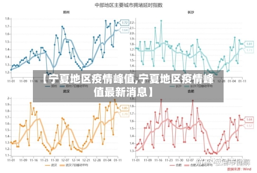 【宁夏地区疫情峰值,宁夏地区疫情峰值最新消息】