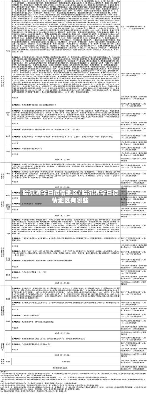 哈尔滨今日疫情地区/哈尔滨今日疫情地区有哪些-第3张图片