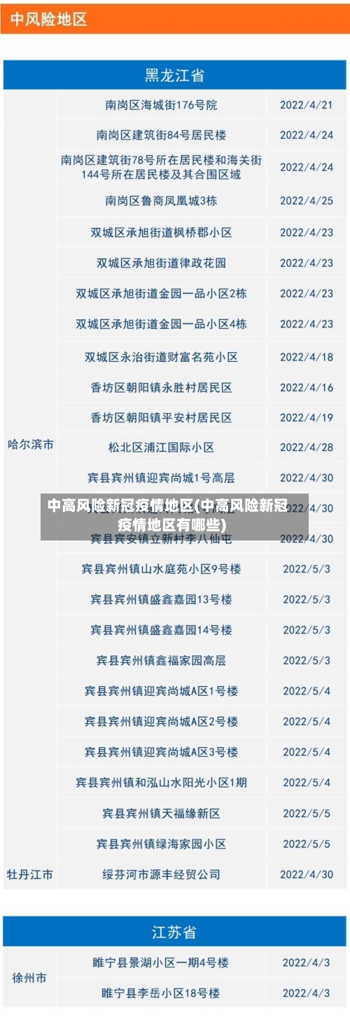 中高风险新冠疫情地区(中高风险新冠疫情地区有哪些)-第2张图片