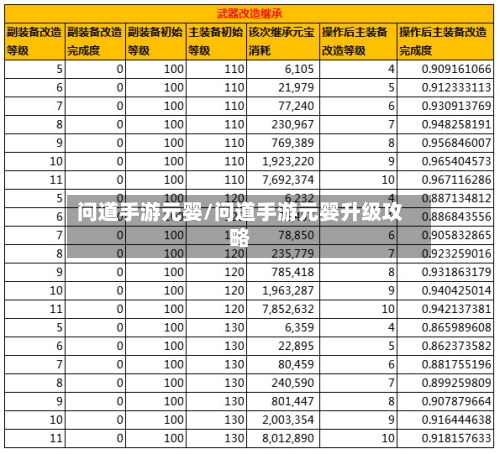 问道手游元婴/问道手游元婴升级攻略-第2张图片