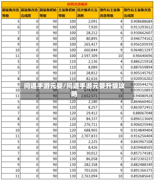 问道手游元婴/问道手游元婴升级攻略-第3张图片