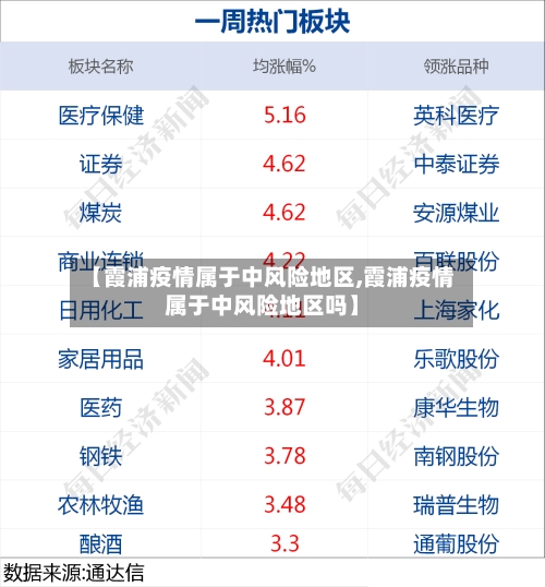 【霞浦疫情属于中风险地区,霞浦疫情属于中风险地区吗】