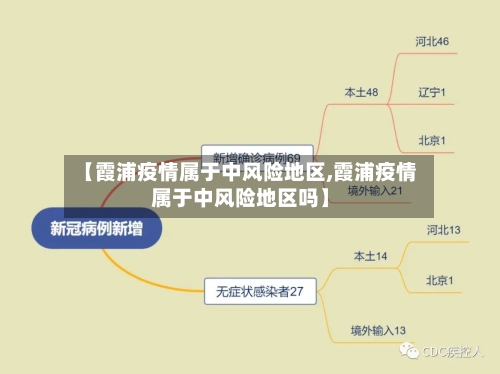 【霞浦疫情属于中风险地区,霞浦疫情属于中风险地区吗】-第2张图片