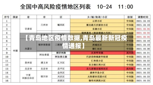 【青岛地区疫情数据,青岛最新新冠疫情通报】-第2张图片