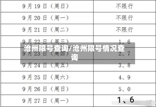 沧卅限号查询/沧州限号情况查询