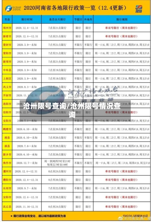 沧卅限号查询/沧州限号情况查询-第3张图片
