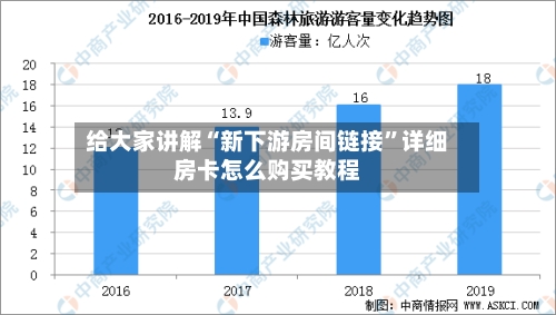 给大家讲解“新下游房间链接	”详细房卡怎么购买教程-第2张图片