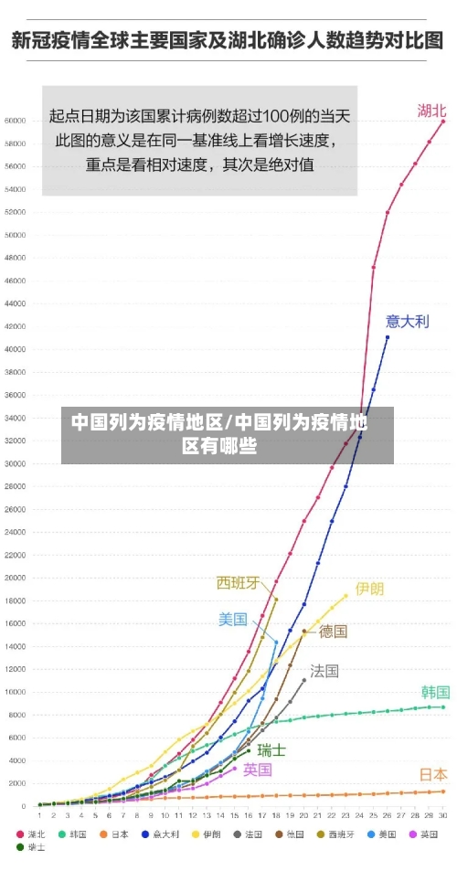 中国列为疫情地区/中国列为疫情地区有哪些