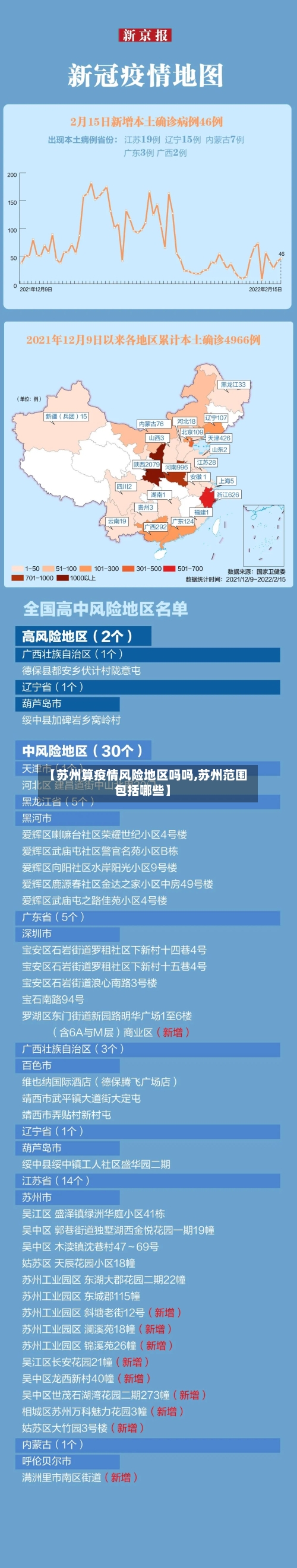【苏州算疫情风险地区吗吗,苏州范围包括哪些】-第2张图片
