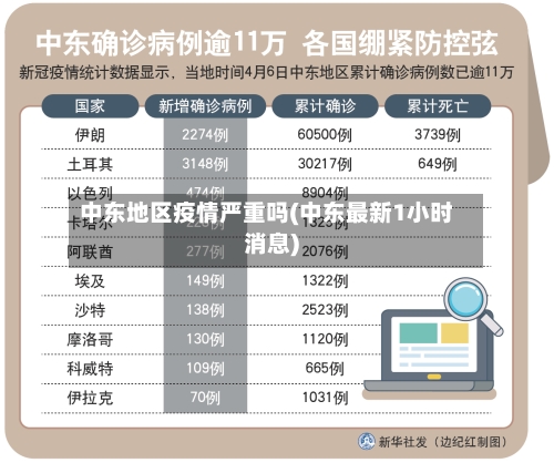 中东地区疫情严重吗(中东最新1小时消息)-第2张图片